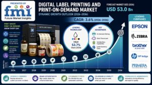 Digital Label Printing & Print-on-Demand Market: On-Demand Labeling and Variable Data Printing Accelerate