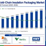 Bio-Based Cold-Chain Insulation: Paper Dominates at 38% and Pouches Capture 23% Share