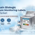 Cold Chain Biologic Temperature Monitoring Labels Market to Reach USD 155.0 Million by 2036 as Biologic Logistics Shift Toward Pack-Level Temperature Evidence