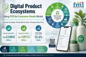 Digital Product Ecosystems Using PCR for Consumer Goods Market to Reach USD 7.9 Billion by 2036