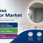 Fogless Mirror Market Set to Reach USD 832.5 Million by 2036, Expanding at 5.1% CAGR