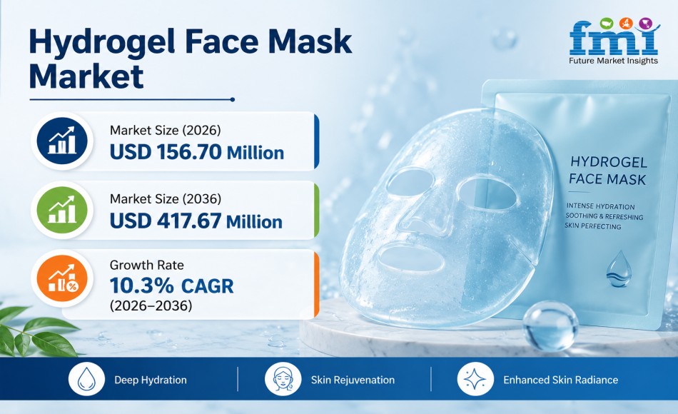 Hydrogel Face Mask Market