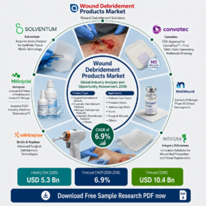 Wound Debridement Products Market Research Report: Revenue, CAGR & Regional Analysis