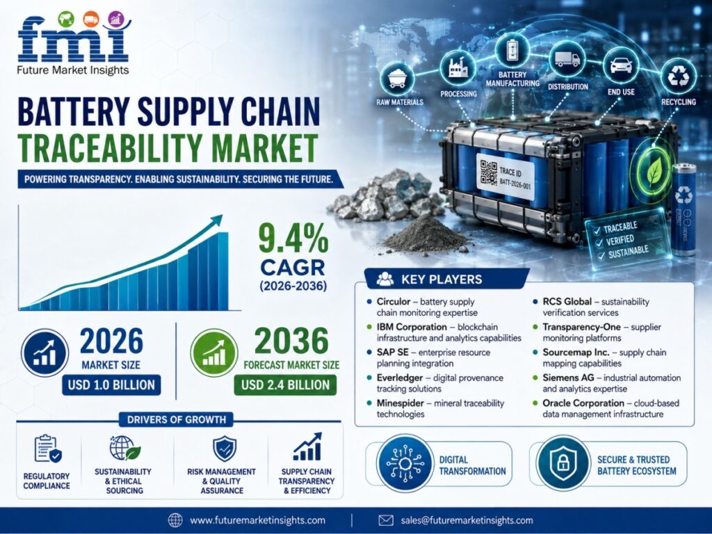 Private 5G MEC for Industrial Automation Market to Reach USD 8.8 Billion by 2036 as Smart Factory Automation Accelerates, Says Future Market Insights (FMI)