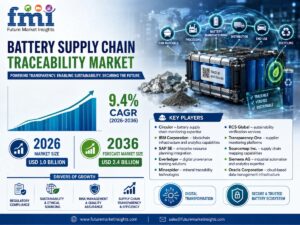 Private 5G MEC for Industrial Automation Market to Reach USD 8.8 Billion by 2036 as Smart Factory Automation Accelerates, Says Future Market Insights (FMI)