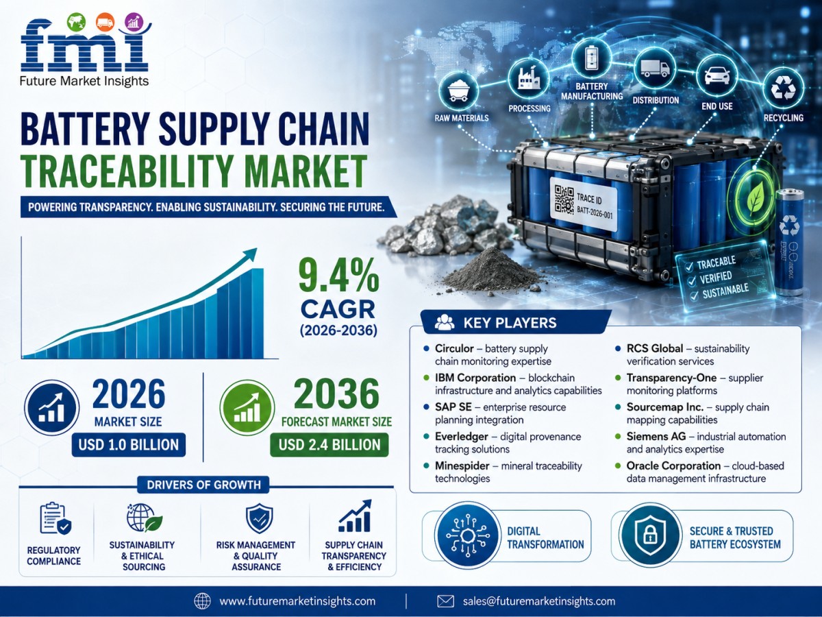 Private 5G MEC for Industrial Automation Market to Reach USD 8.8 Billion by 2036 as Smart Factory Automation Accelerates, Says Future Market Insights (FMI)
