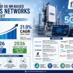 LTE And 5G NR-Based CBRS Networks Market to Reach USD 12.21 Billion by 2036 as Private Wireless Connectivity Accelerates | Future Market Insights