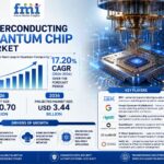 Superconducting Quantum Chip Market to Reach USD 3.44 Billion by 2036 as Quantum Computing Commercialization Accelerates
