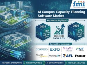 AI Campus Fiber Capacity Planning Software Market to Reach USD 483.9 Million by 2036 at 9.0% CAGR; France Leads Europe at 9.8%, Germany Follows at 8.9%