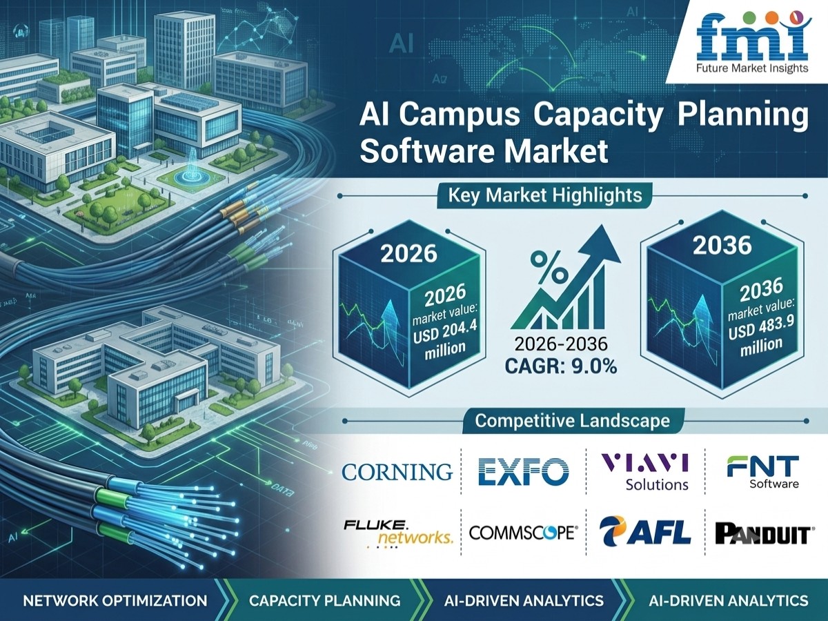 AI Campus Fiber Capacity Planning Software Market