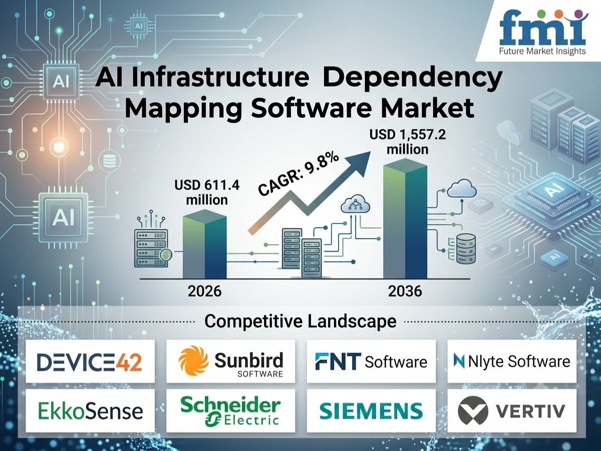 AI Infrastructure Dependency Mapping Software Market