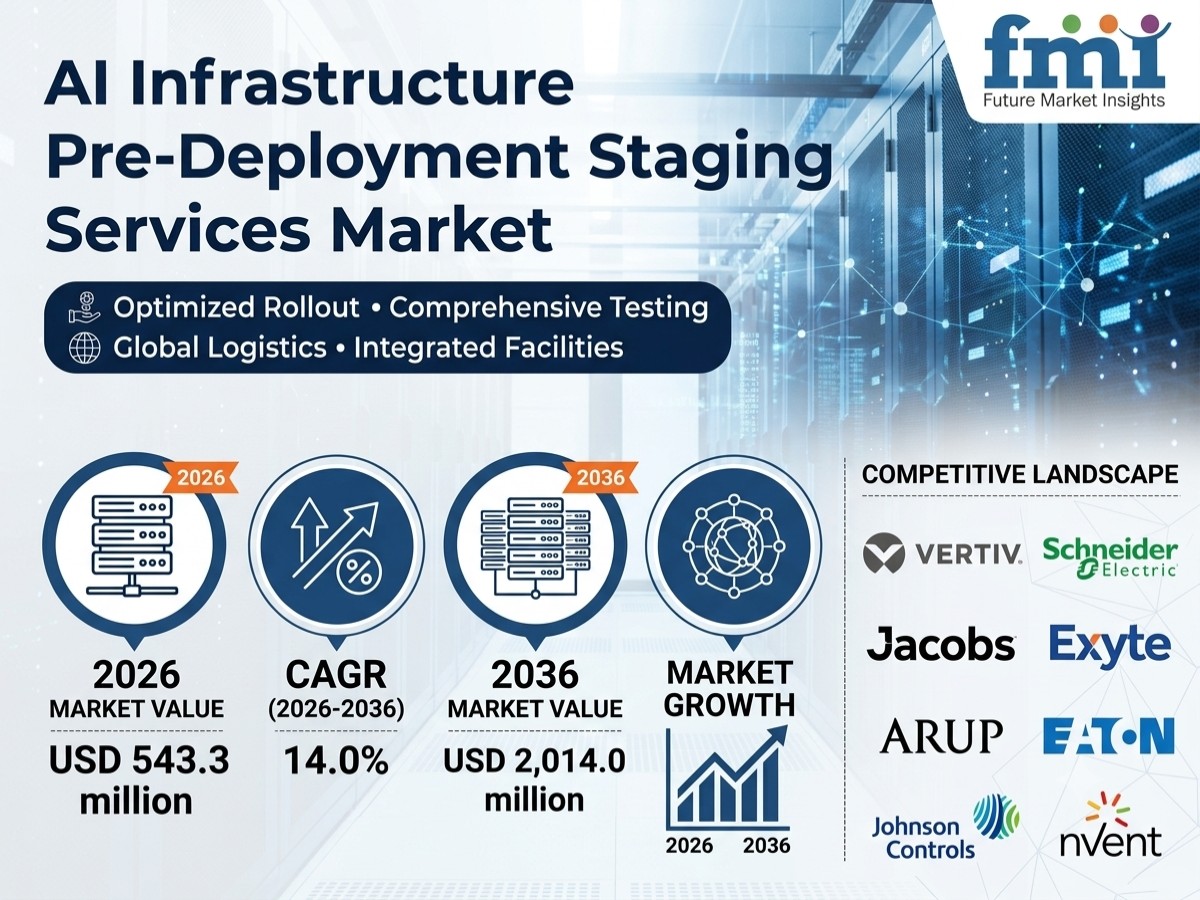 AI Infrastructure Pre-Deployment Staging Services Market
