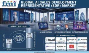 AI Sales Development Representative Market to Reach USD 11.3 Billion by 2036 at 19.5% CAGR; Singapore Leads Country Growth at 25.1%, Australia Follows at 20.6%