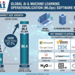 AI and Machine Learning Operationalization Software Market to Reach USD 96.4 Billion by 2036 as Enterprise AI Deployment Accelerates