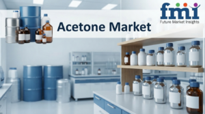 Acetone Market to Reach USD 15.3 Billion by 2036 at 6.4% CAGR; China Leads Country Growth at 8.4%, India Trails at 5.7%