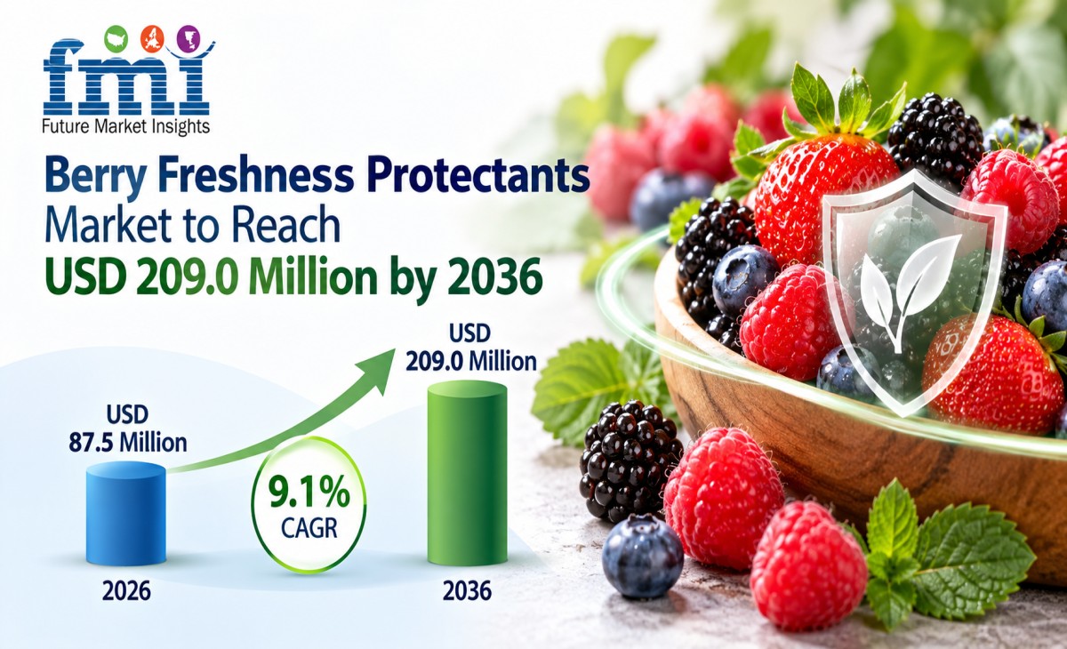 Berry Freshness Protectants Market