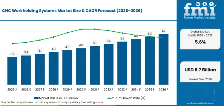 CNC Workholding Systems Market