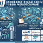 Carrier-Agnostic Parcel and Freight Visibility Aggregation Market to Reach USD 4.6 Billion by 2036 as Multi-Carrier Data Normalization Gains Momentum