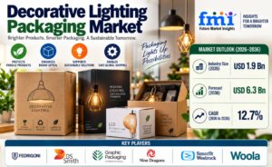 Decorative Lighting Packaging Market to Reach USD 6.3 Billion by 2036 as E-commerce and Sustainable Packaging Drive Demand