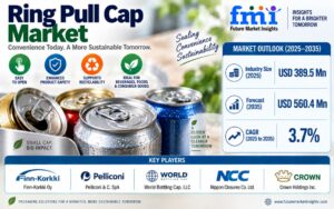 Ring Pull Cap Market to Reach USD 560.4 Million by 2035 as Beverage Consumption, Convenience Packaging and Material Innovation Drive Demand
