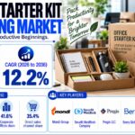 Office Starter Kit Packaging Market to Reach USD 3.4 Billion by 2036 | China CAGR 15.1%, USA CAGR 13.4%, Germany CAGR 11.8%
