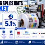 Printing Splice Units Market to Reach USD 4.5 Billion by 2036 as Printers Focus on Recovering Press Time