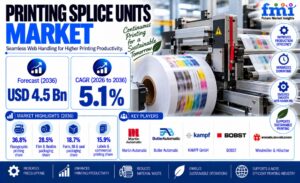 Printing Splice Units Market to Reach USD 4.5 Billion by 2036 as Printers Focus on Recovering Press Time
