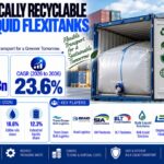 Mechanically Recyclable Bulk Liquid Flexitanks Market to Reach USD 5.7 Billion by 2036 | Logistics Moves Toward Mono-Polymer Containment