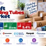 Kraft Mailing Tubes Market to Reach USD 301.9 Million by 2036 as E-commerce and Parcel Fulfillment Sustain Demand