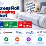 Mattress Roll Packaging Market to Reach USD 246.7 Million by 2036 as Compact Delivery Formats Gain Importance