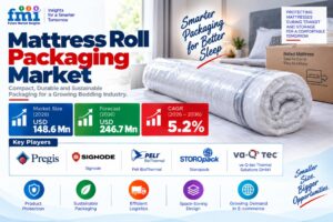 Mattress Roll Packaging Market to Reach USD 246.7 Million by 2036 as Compact Delivery Formats Gain Importance