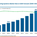 Continuous Glucose Monitoring Systems Market to Reach USD 63.81 Billion by 2036 at 15.7% CAGR; China Leads Country Growth at 17.8%, Japan Trails at 8.1%
