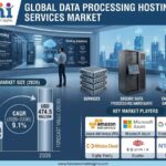 Data Processing Hosting Services Market to Reach USD 474.5 Billion by 2036 as AI Workloads and Enterprise Cloud Adoption Expand