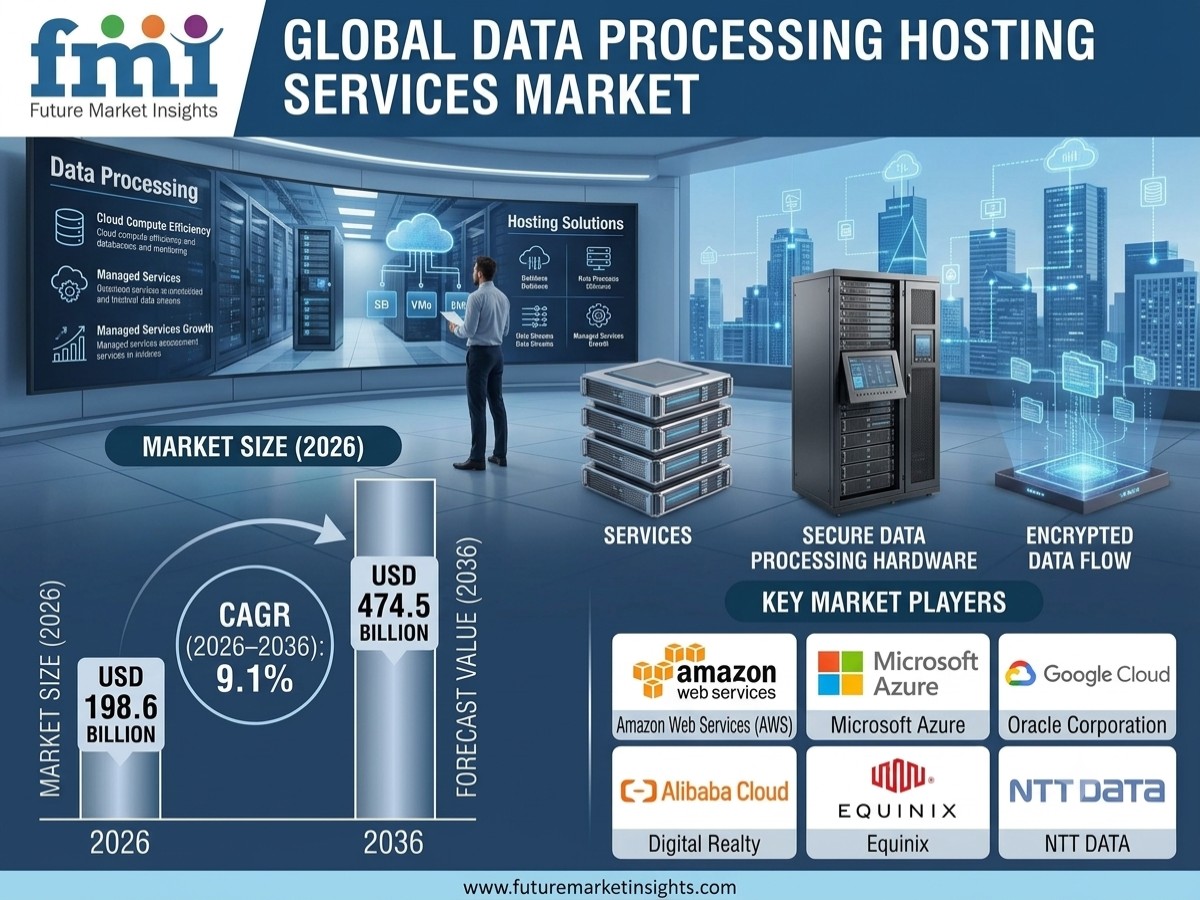 Data Processing Hosting Services Market
