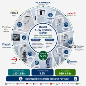 Dental X-ray Systems Market: Germany Drives Digital Transformation at 2.0% CAGR as Advanced Imaging Demand Rises