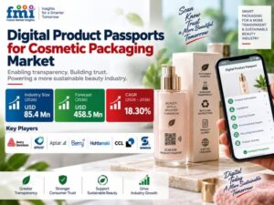 Digital Product Passports for Cosmetic Packaging Market Set to Reach USD 458.5 Million by 2036
