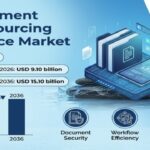 Document Outsourcing Service Market to Reach USD 15.10 Billion by 2036 at 5.2% CAGR; India Leads at 5.8%, UK Follows at 5.0%