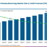 Driveline Coupling and Joint Remanufacturing Market to Cross USD 3.7 Billion by 2036