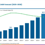 E-Rickshaw Market Valuation to Reach USD 17.7 Billion by 2036 as Urban Mobility Expands at 16.8% CAGR