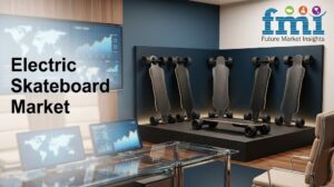 Electric Skateboard Market to Reach USD 6.39 Billion by 2036 as Longboards Gain Ground in Daily Commuting