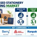 Event-Based Stationery Packaging Market to Reach USD 3.1 Billion by 2036 at 12.30% CAGR as Corporate Events Drive Demand for Sustainable Packaging