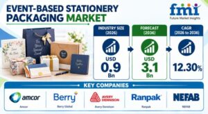 Event-Based Stationery Packaging Market to Reach USD 3.1 Billion by 2036 at 12.30% CAGR as Corporate Events Drive Demand for Sustainable Packaging