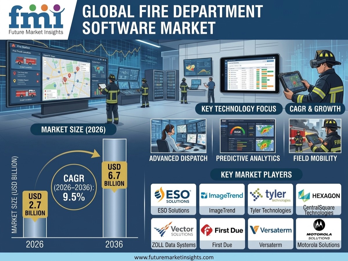 Fire Department Software Market