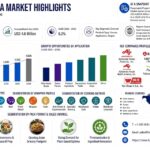 Frozen Gyoza Market to Reach USD 4.6 Billion by 2036 at 6.2% CAGR; Australia Leads Country Growth at 7.6%