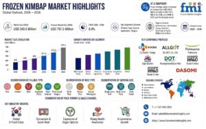 Frozen Kimbap Demand Surges: Market to Expand at 8.9% CAGR to USD 797.5 Million by 2036, with China Growing Fastest
