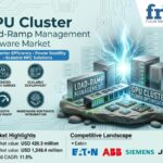GPU Cluster Load-Ramp Management Software Market to Reach USD 1,248.4 Million by 2036 at 11.5% CAGR; Saudi Arabia Leads Country Growth at 13.1%, South Korea Follows at 12.8%