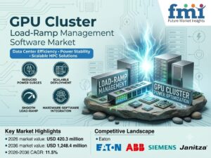 GPU Cluster Load-Ramp Management Software Market to Reach USD 1,248.4 Million by 2036 at 11.5% CAGR; Saudi Arabia Leads Country Growth at 13.1%, South Korea Follows at 12.8%