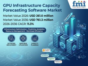 GPU Infrastructure Capacity Forecasting Software Market to Reach USD 761.3 Million by 2036 at 11.3% CAGR; UAE Leads Country Growth at 12.7%, South Korea Follows at 12.4%