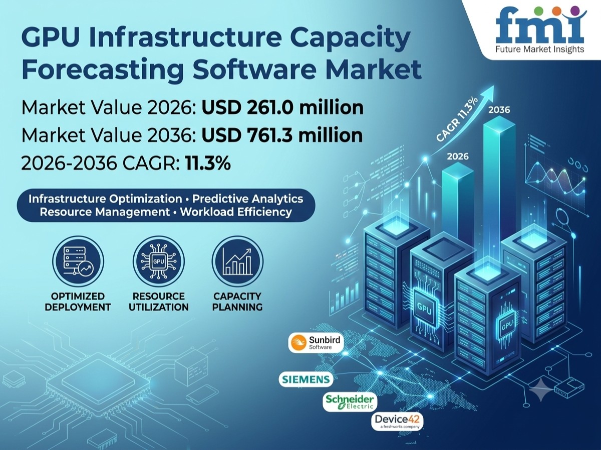 GPU Infrastructure Capacity Forecasting Software Market