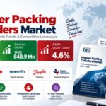 Hopper Packing Cylinders Market to Reach USD 848.9 Million by 2036 as Refuse Fleets Focus on Uptime and Hydraulic Reliability